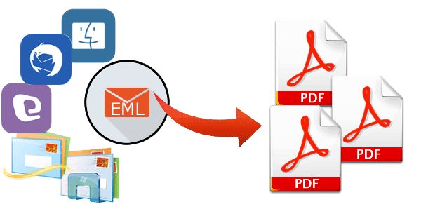 EML to PDF