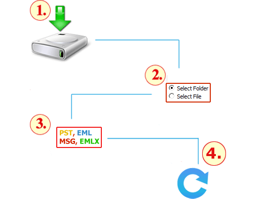 MBOX Converter