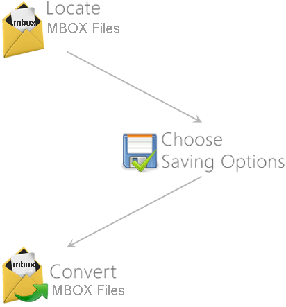 MBOX Converter